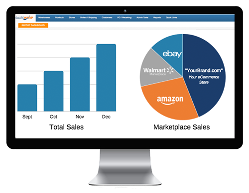 Ecommerce Multi-Channel Retail System