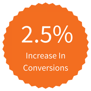 Increase In eCommerce Conversions