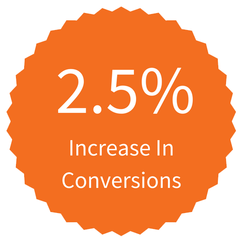 Increase In eCommerce Conversions