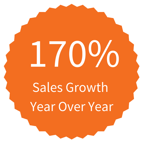 Increase eCommerce Sales Growth YOY