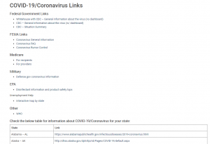 Coronavirus, covid-19 assistance useful links 