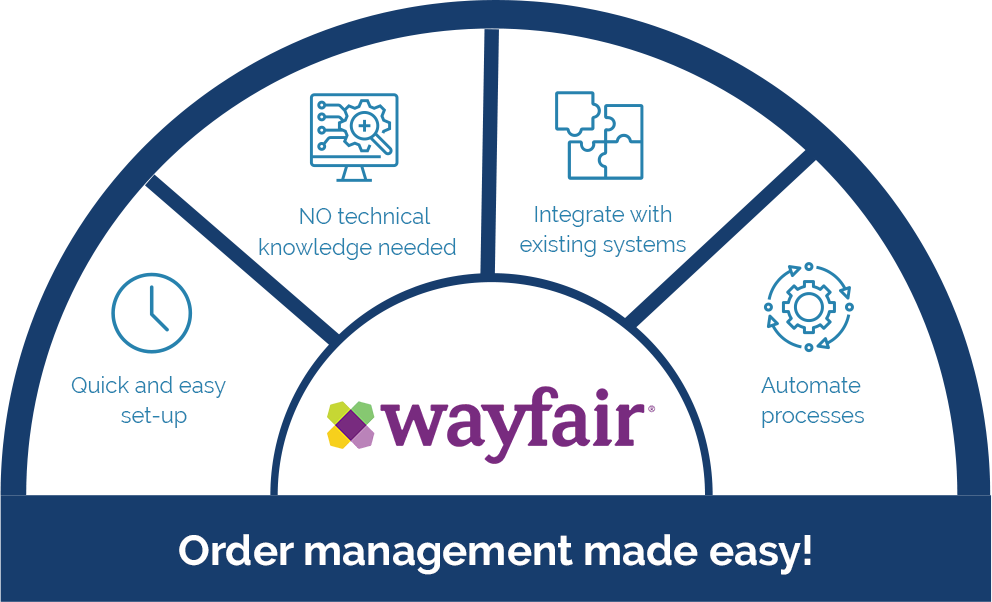 order management wayfair partners sellers