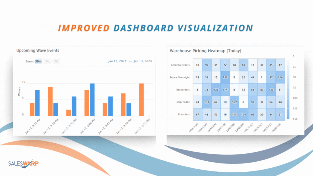 Introducing WaveBatcher+ :Improved Dashboard Visualization