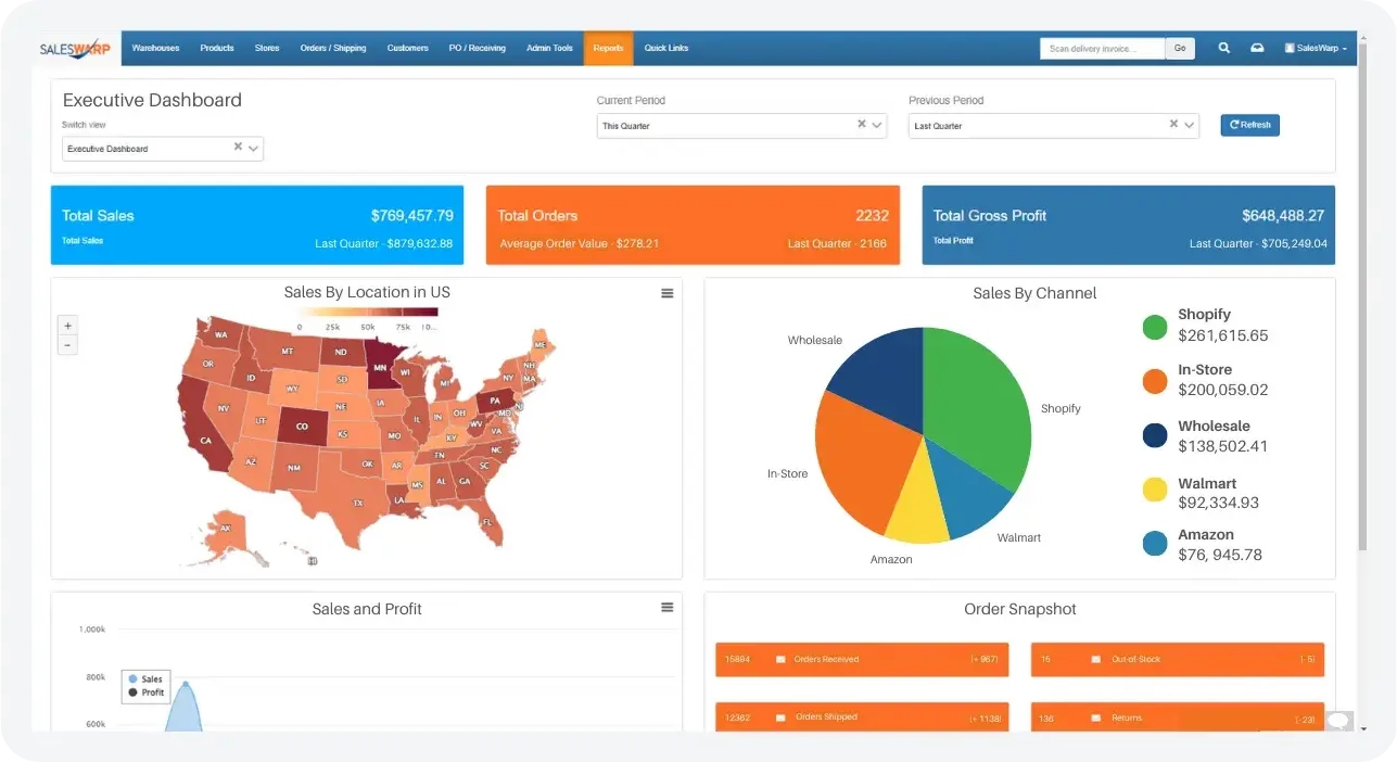 Distributed Order Management System