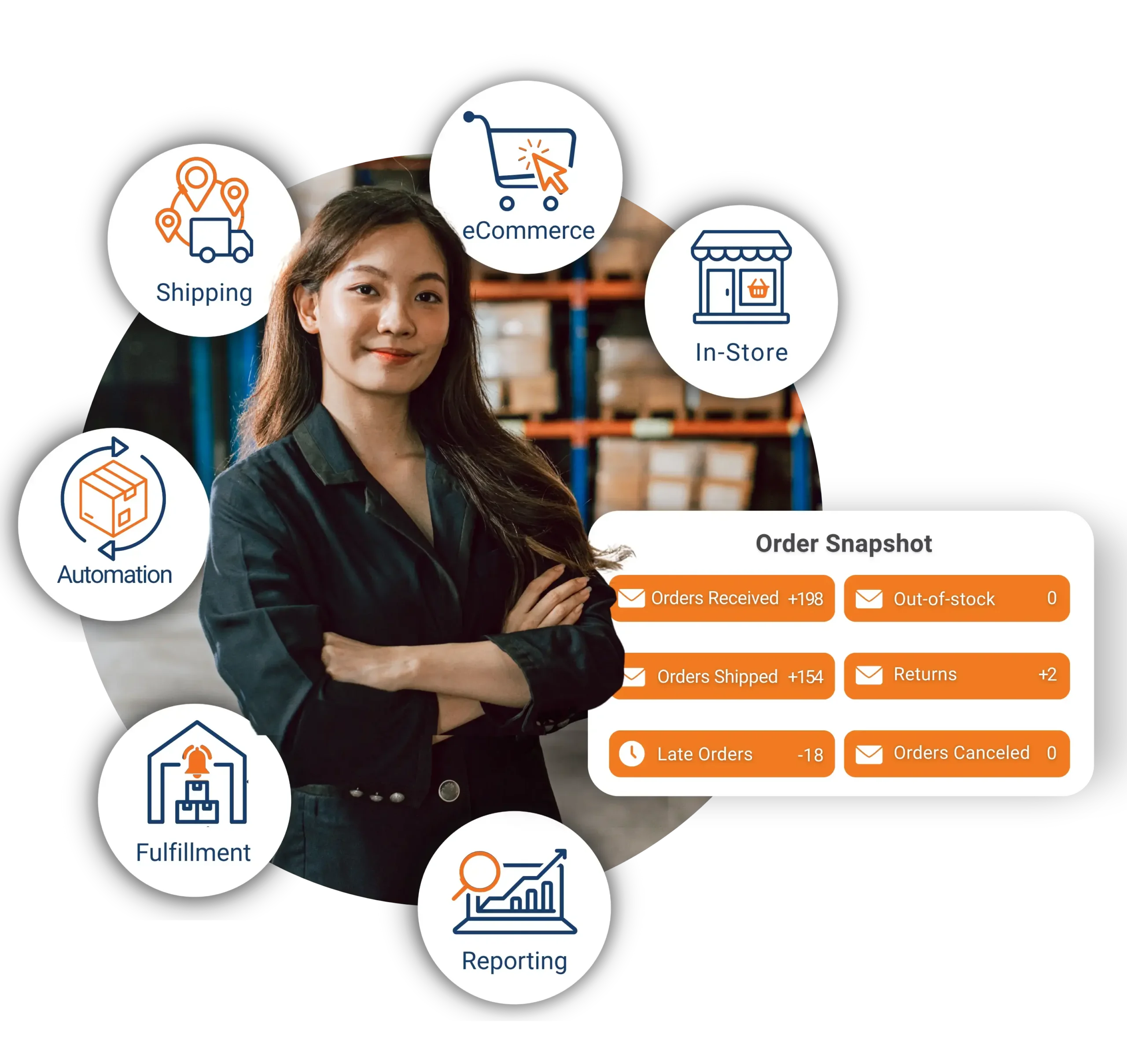 Distributed Order Management System